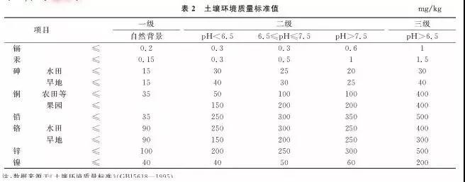 農田土壤修復 看這一篇就夠啦