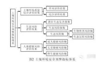 我國土壤環境風險評估與預警機制深度研究