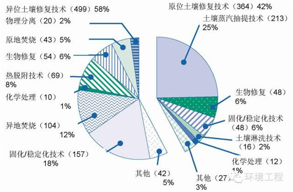 有機污染土壤熱脫附技術：傳統與新興技術盤點