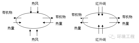 有機污染土壤熱脫附技術：傳統與新興技術盤點